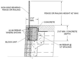 Community Guidelines For Installing Fences