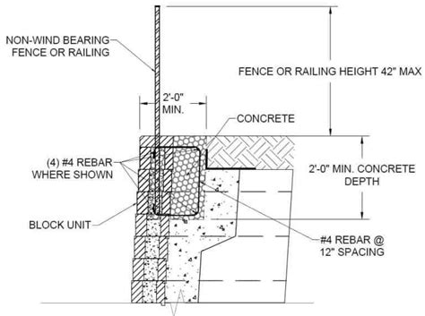 Community Guidelines For Installing Fences