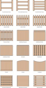 Fence Types That Typically Require Permits