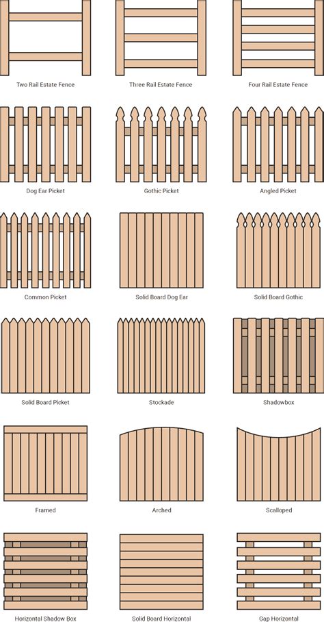 Fence Types That Typically Require Permits