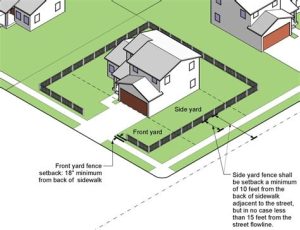 Guidelines For Installing Fences Near Property Lines