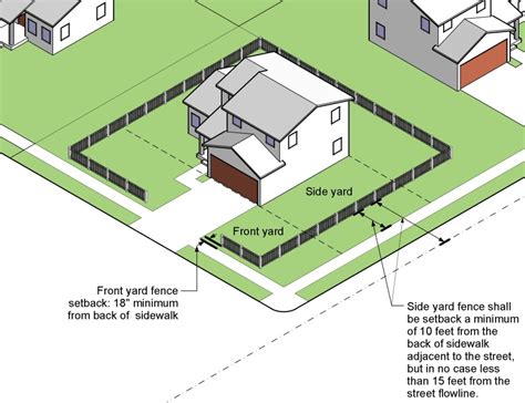 Guidelines For Installing Fences Near Property Lines