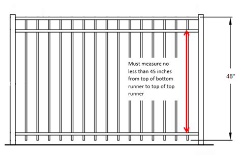 How To Ensure Your Fence Complies With Local Building Codes