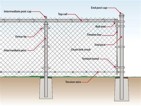 How To Install A Chain Link Fence On Your Own