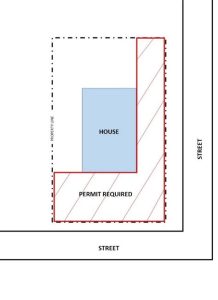 How To Obtain A Permit For A Unique Fence Design