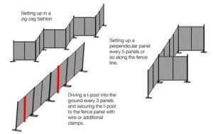 Is A Permit Needed For Temporary Fences?