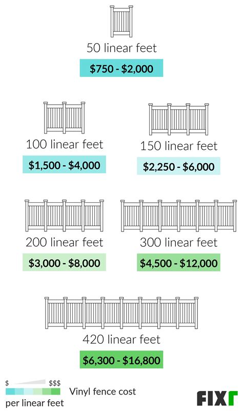 Pricing Breakdown: Fence Installation And Tipping