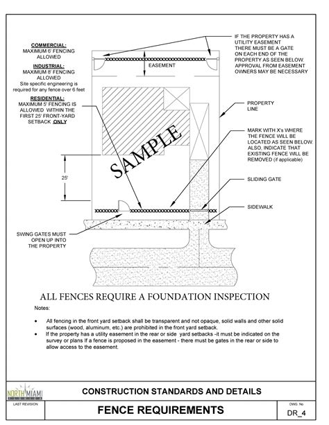 Time Considerations: How Long Does It Take To Get A Fence Permit?