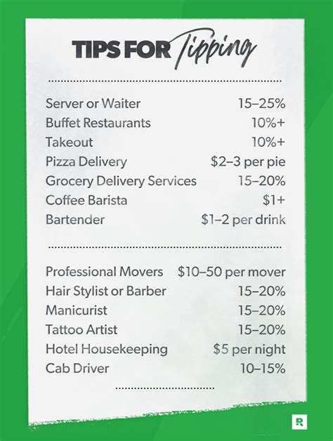 Tipping Guidelines For Various Home Services