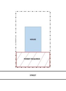 Tips For Simplifying Your Fence Permit Application